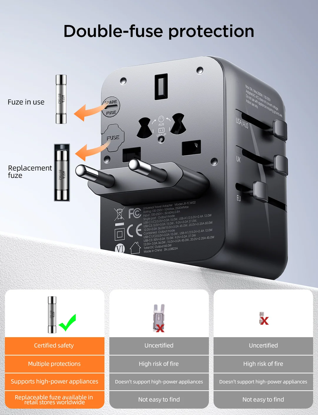JOYROOM JR-TCW01 20w Universal Travel Adapter 3-Pin - Image 6